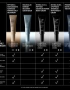 Allies of Skin Peptides & Antioxidants Advanced интензивно стягащ дневен и нощен крем за хидратиране и изпъване на кожата 48 мл.
