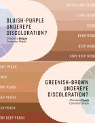Bobbi Brown Skin Corrector Stick коректор за уеднаквяване цвета на кожата в стик Peach 3 гр.