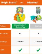 Bright Starts MonKeys музикална играчка 6 m+ 1 бр.