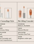 Chantecaille Le Camouflage Stylo коректор за озаряване на кожата на лицето маркер 8 1.8 мл.