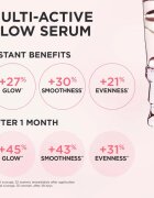 Clarins Multi-Active Glow Serum озаряващ серум с изглаждащ ефект 30 мл.
