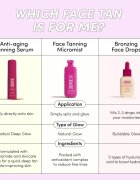 Coco & Eve Sunny Honey Bronzing Face Drops автобронзантни капки за лице Dark Tan (new) 30 мл.