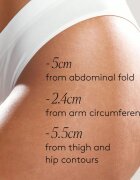 Cocunat Body Power Set комплект против целулит