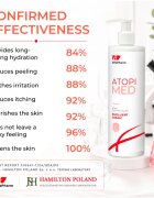 Elfa Pharm Intensive Cosmetic Atopi Med Емолиентен крем за тяло 400 мл.