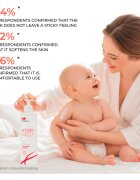 Elfa Pharm Intensive Cosmetic Atopi Med Емолиентно мляко за суха към атопична кожа 400 мл.