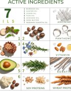 Elfa Pharm Intensive Cosmetic Complex Of 7 Oils 7in1 Intensive Hair Mask регенерираща маска против косопад 200 мл.