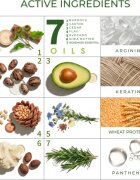Elfa Pharm Intensive Cosmetic Complex Of 7 Oils 7in1 Shampoo шампоан против косопад 200 мл.