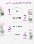 Elfa Pharm Intensive Cosmetic Intensive Hair Therapy Rebuilding Burdock Hair Balm-Mask балсам против косопад с активатор за растеж 200 мл.