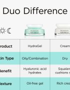 Elizabeth Arden Visible Difference подаръчен комплект за интензивна хидратация