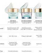 Estée Lauder DayWear Anti-Oxidant 72H-Hydration Sorbet Creme лек гел-крем за нормална към смесена кожа SPF 15 50 мл.