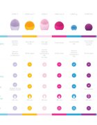 FOREO LUNA™ 3 Mini почистващ звуков уред Mint 1 бр.