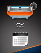 Gillette Fusion5 Sensitive комплект за бръснене