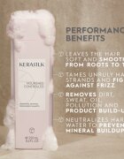 KERASILK Essentials Smoothing Shampoo шампоан за груба и непокорна коса 750 мл.