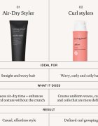 Living Proof Air-Dry Styler стилизиращ крем против цъфтене 148 мл.