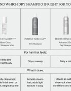 Living Proof Perfect Hair Day Shampoo Mist сух шампоан в спрей 100 мл.