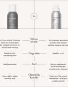 Living Proof Perfect Hair Day сух шампоан за всички видове коса 198 мл.