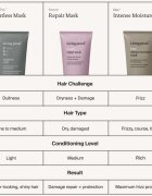 Living Proof Restore Repair Mask дълбоко подхранваща маска за всички видове коса 200 мл.