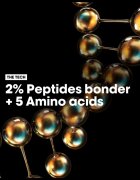L’Oréal Professionnel Serie Expert Absolut Repair Molecular изгодна опаковка за увредена коса