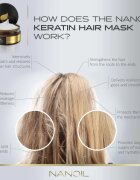 Nanoil Keratin кератинова маска За коса 300 мл.