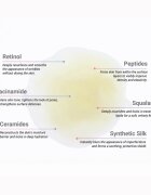 Notino Anti-Aging Serum with Retinol Peptides Ceramides Squalane & Niacinamide серум против бръчки с ретинол 30 мл.