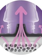 Philips Avent Steam Sterilizer Premium SCF293/00 стерилизатор с функция за сушене 1 бр.