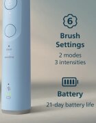 Philips Sonicare 6100 HX7406/01 звукова електрическа четка за зъби Light Blue 1 бр.