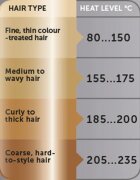 Revlon Beauty Salon Straight Copper SmoothT Styler за изправяне на косата 1 бр.