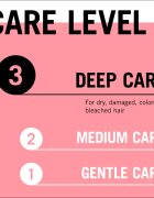 Schwarzkopf Gliss Color Perfector защитен балсам за боядисана коса 200 мл.