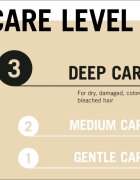 Schwarzkopf Gliss Night Elixir еликсир без отмиване за увредена коса 100 мл.
