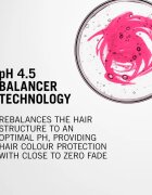 Schwarzkopf Professional BC Bonacure Color Freeze защитен шампоан за боядисана коса 250 мл.