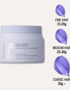 Schwarzkopf Professional Blondme Bond Repair Purple Mask маска за коса неутрализиращ жълтеникавите оттенъци 200 мл.