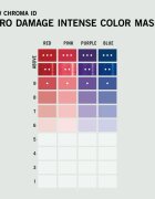 Schwarzkopf Professional Chroma ID Color Mask Интензивна възстановяваща цветна маска За коса цвят Blue 300 мл.