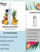 so!flow Protective Mist For All Hair Types защитен спрей за всички видове коса 150 мл.