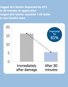 Some By Mi Beta Panthenol Repair Gel Cleanser лек почистващ гел за чувствителна кожа на лицето 120 мл.