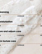 Some By Mi Lacto Soy Enzyme Deep Cleansing Foam дълбокопочистваща пяна с успокояващ ефект 100 мл.
