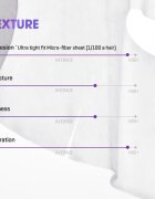 Some By Mi Retinol Intense Reactivating Mask противбръчкова платнена маска за зряла кожа 22 гр.