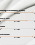 Some By Mi V10 Hyal Antioxidant Sunscreen интензивен успокояващ и защитен крем SPF 50+ 40 мл.