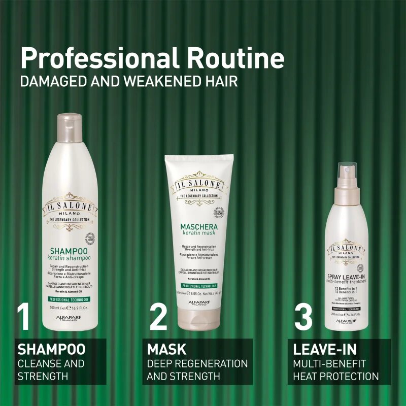 Alfaparf Milano Il Salone Milano Keratin kit подаръчен комплект за увредена коса