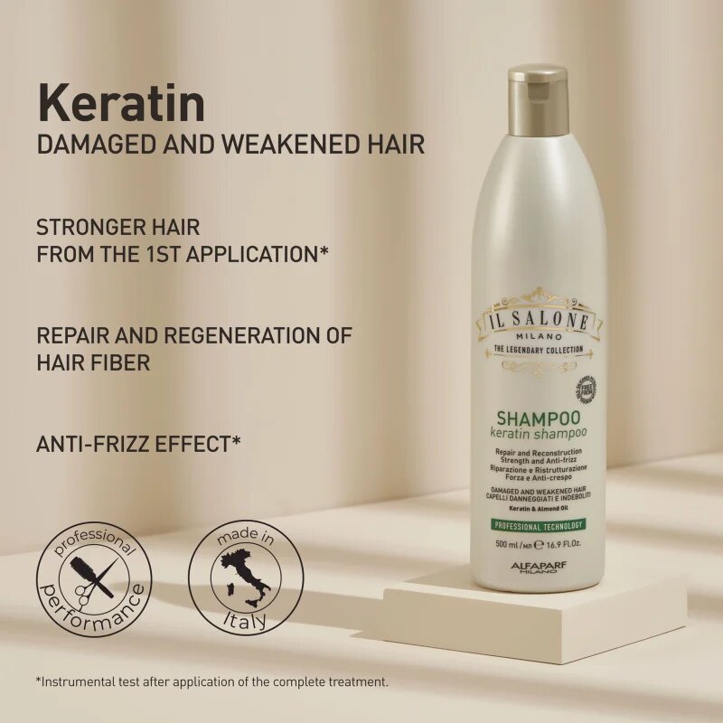 Alfaparf Milano Il Salone Milano Keratin kit подаръчен комплект за увредена коса