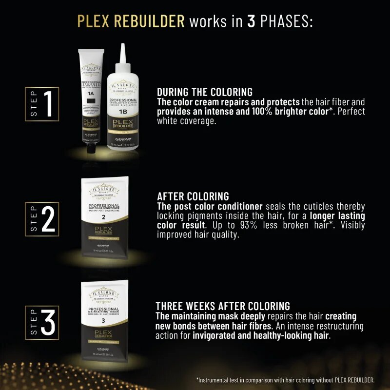 Alfaparf Milano Il Salone Milano Plex Rebuilder перманентната боя за коса цвят Yellow Remover 1 бр.