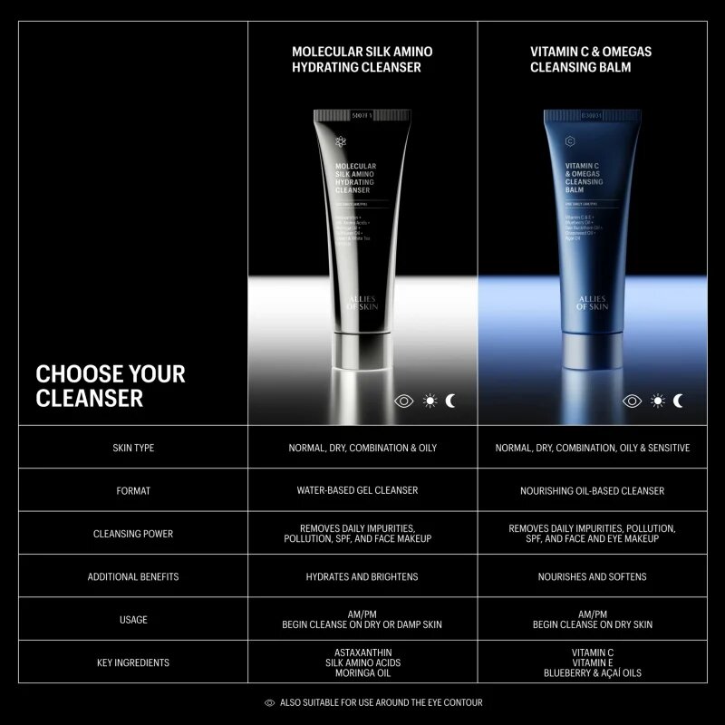 Allies of Skin Molecular Silk Amino Hydrating Cleanser овлажняващ почистващ гел с аминокиселини 25 мл.