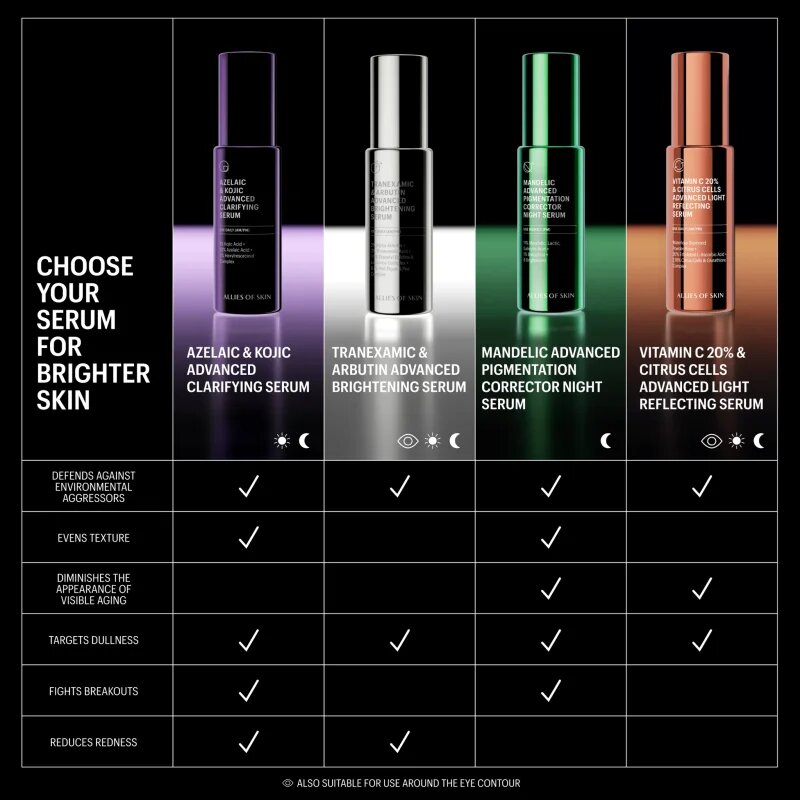Allies of Skin Vitamin C 20% & Citrus Cells Advanced Firm & Glow Serum озаряващ серум за лице с витамин С 30 мл.