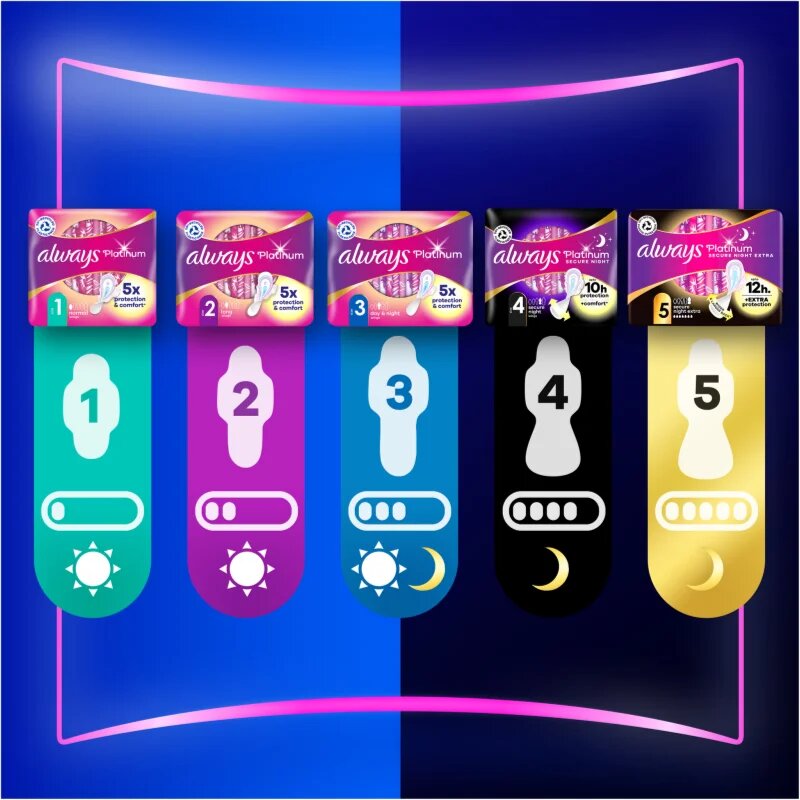 Always Platinum Super Size 2 санитарни кърпи 14 бр.