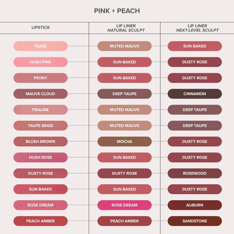 Anastasia Beverly Hills Matte Lipstick матиращо червило цвят Sunbaked 3 гр.