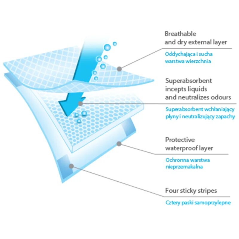BabyOno Get Ready Hygienic Underpads еднократни подложки за смяна на пелените 40 x 60 cm 22 бр.