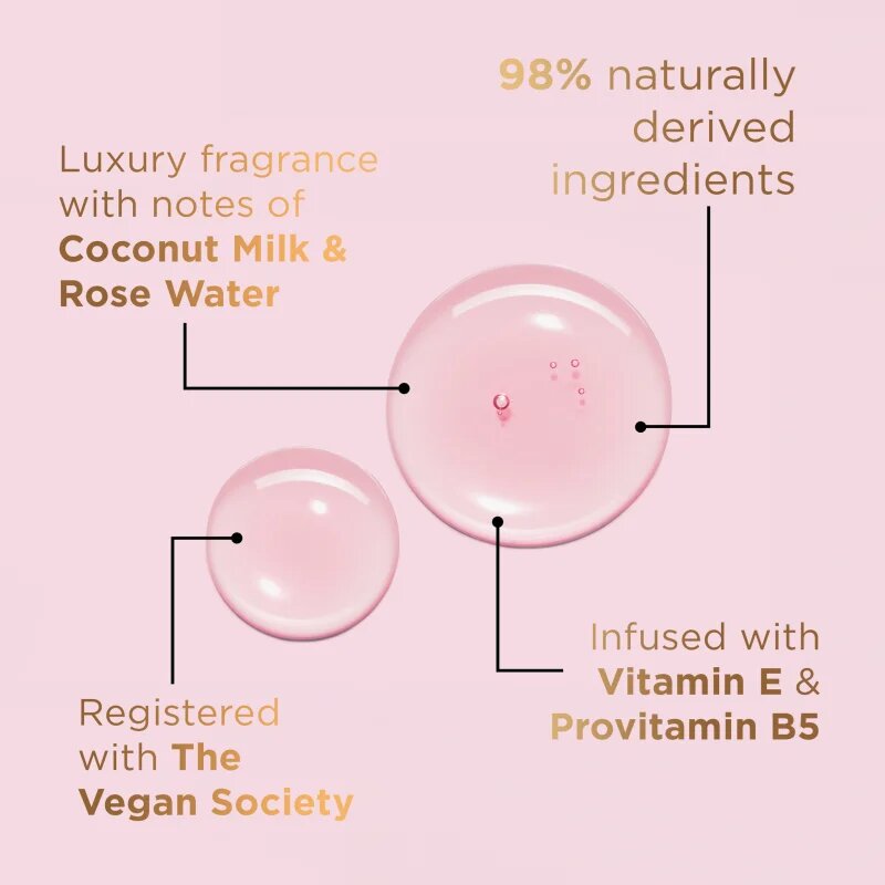 Baylis & Harding Kindness+ Plant Collagen ревитализиращ душ гел аромати Coconut Milk & Rose Water 500 мл.