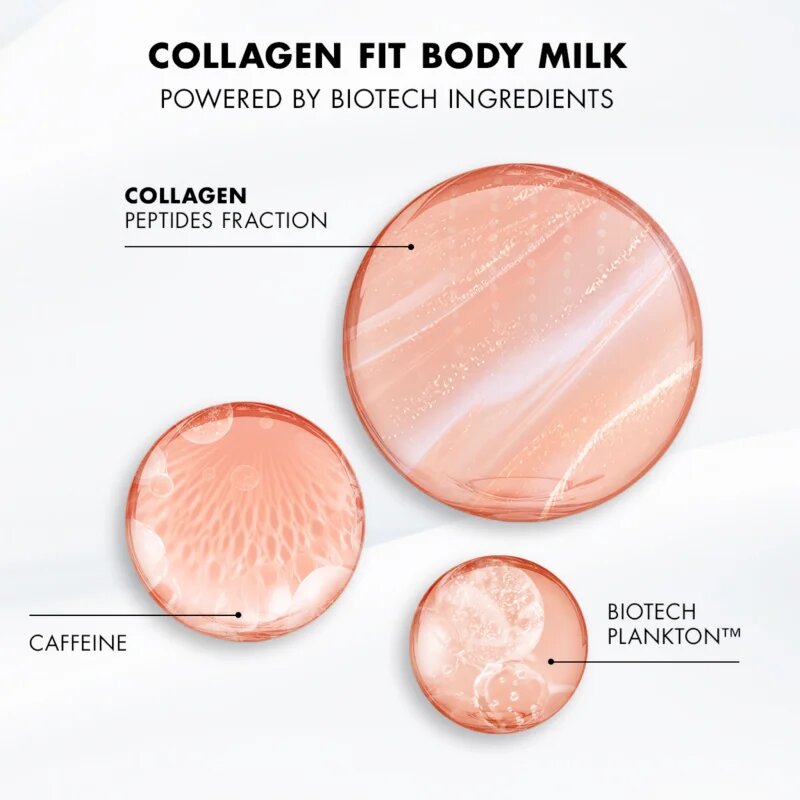 Biotherm Collagen Fit Body Ritual Set комплект