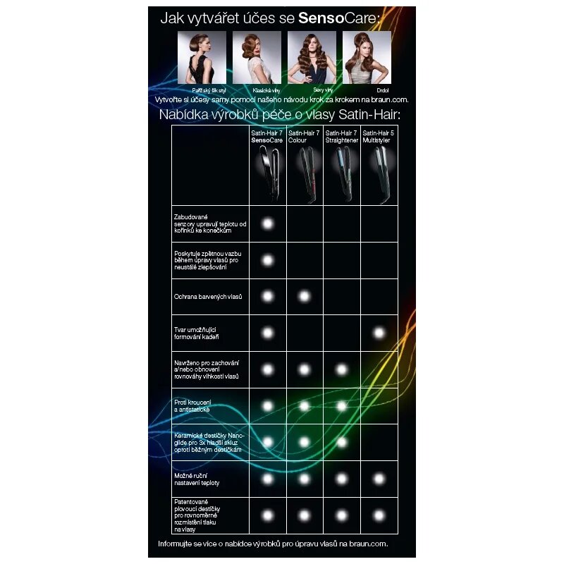 Braun Hair Care Satin Hair 7 Senso Care ST 780 за изправяне на косата 1 бр.