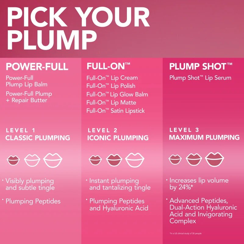 Buxom PLUMP SHOT™ COLLAGEN PEPTIDES ADVANCED PLUMPING LIP SERUM блясък за устни за по-голям обем цвят Filler 2 мл.