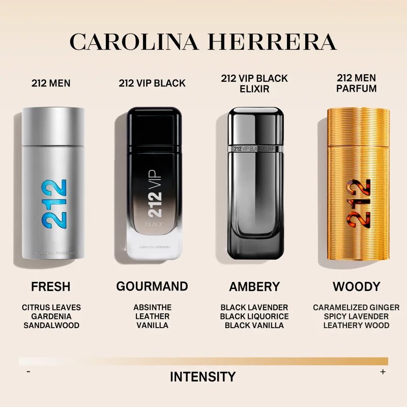 Carolina Herrera 212 NYC Men подаръчен комплект за мъже